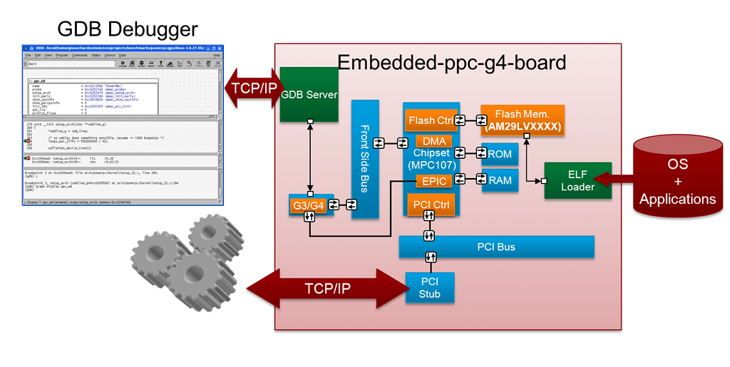 unisim-embedded-ppc-g4-board.png