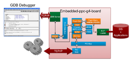 unisim-embedded-ppc-g4-board.png thumbnail