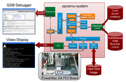 UNISIM ppcemu-system Simulator block diagram